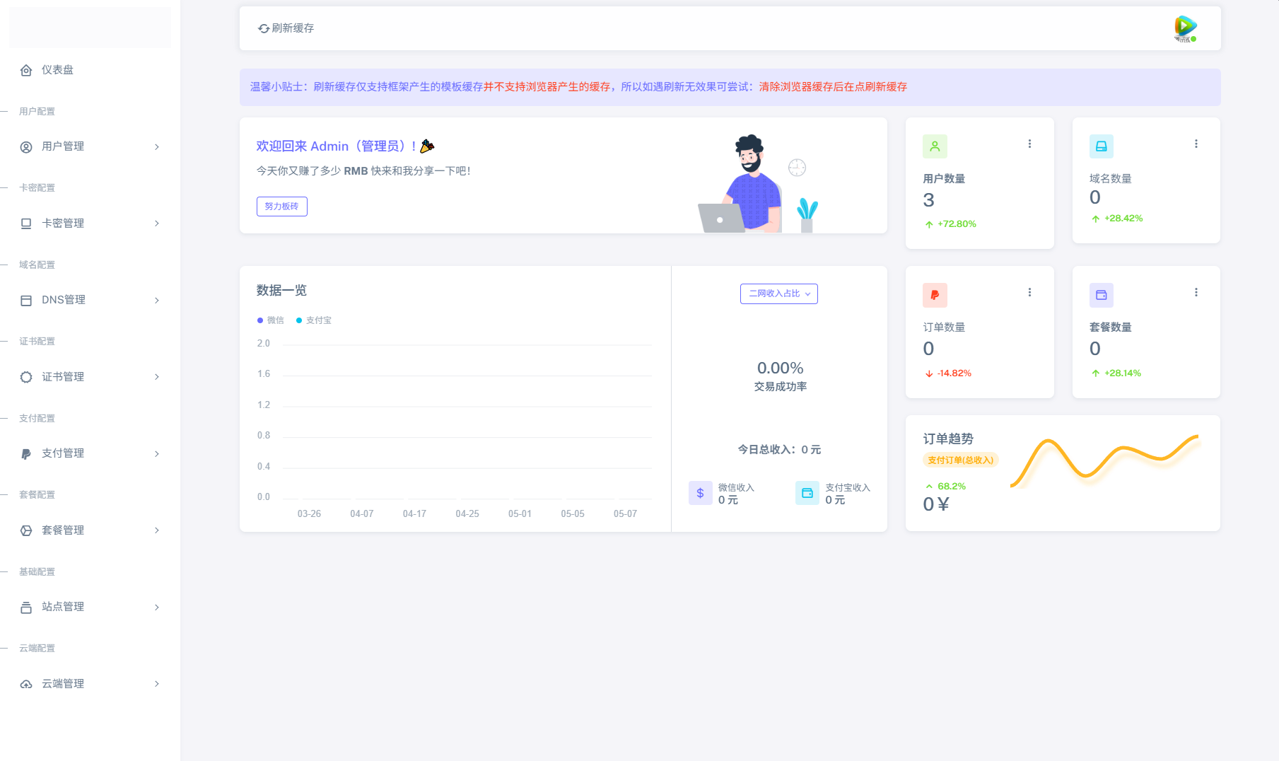全新二级域名分发系统网站源码_终极最强版精品源码、网站源码 全新二级域名分发系统网站源码_终极最强版