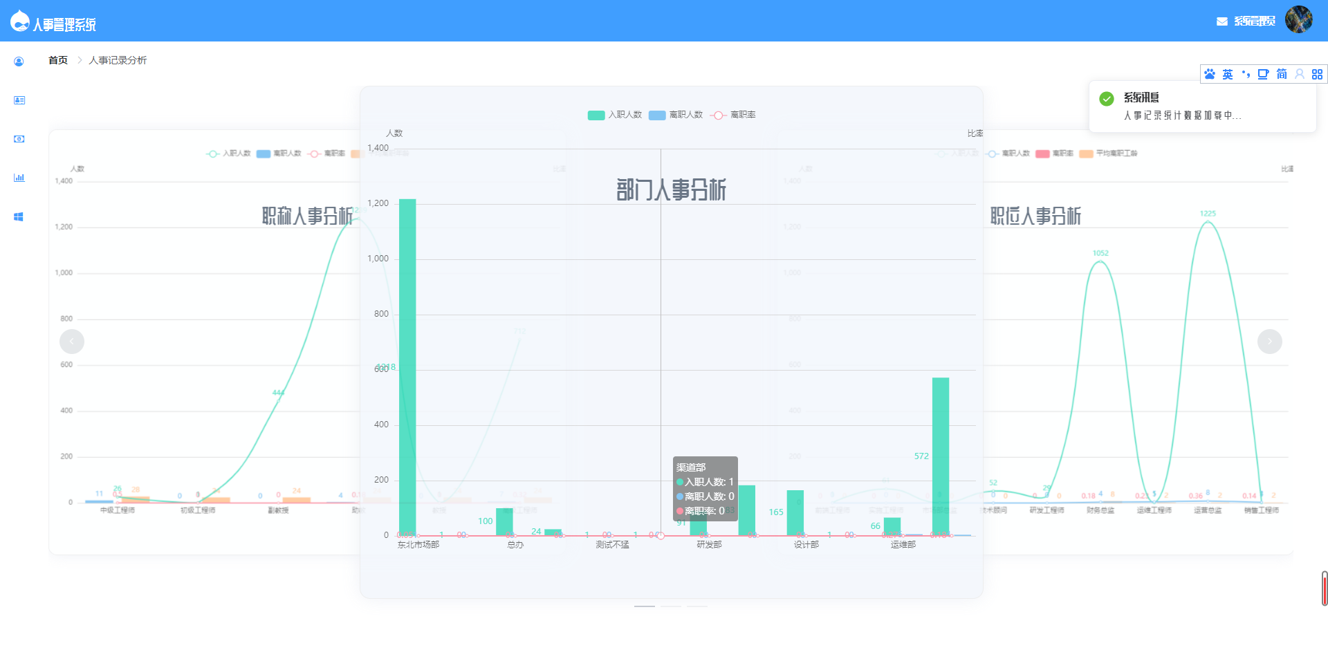 基于SpringBoot的人事管理系统源码精品源码、网站源码 基于SpringBoot的人事管理系统源码
